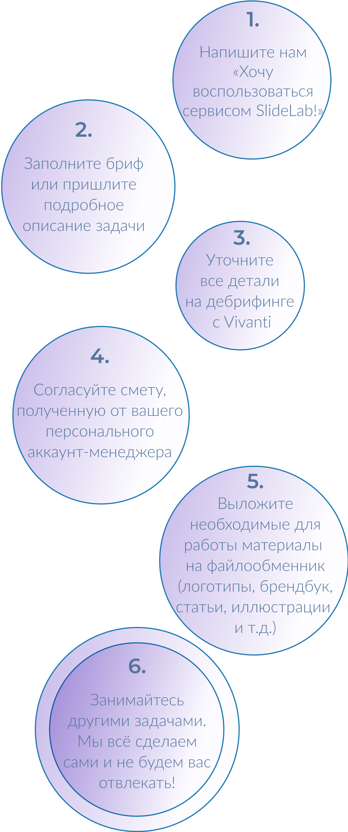 scheme-cycles