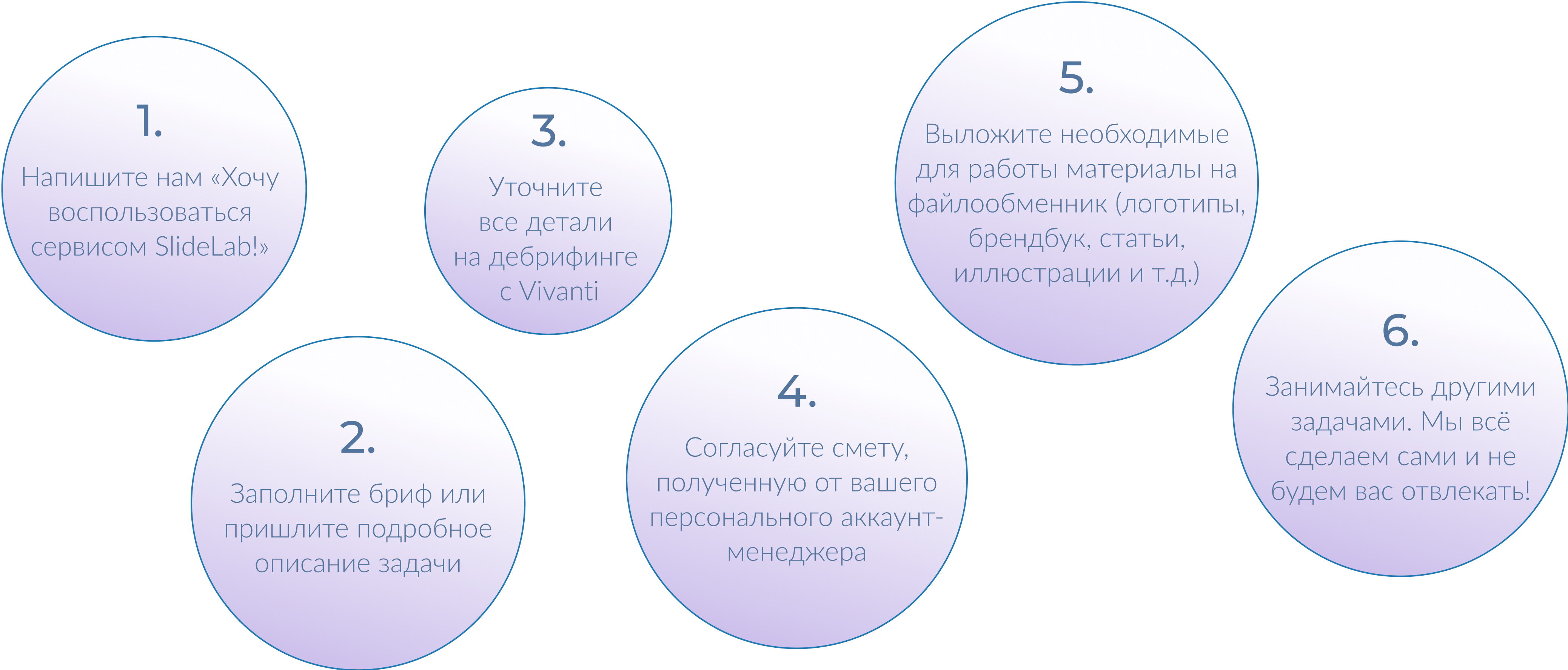 scheme-cycles